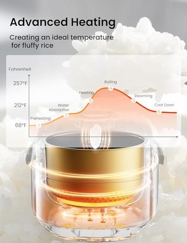 Comfee Rice Cooker Review Compact 6-Cup Fuzzy Logic Cooker with 11 Presets