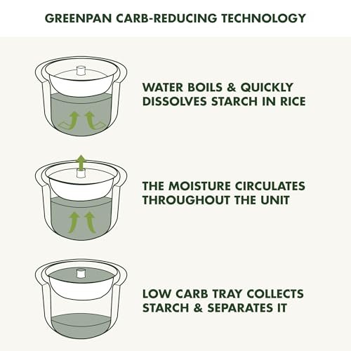 GreenPan Elite Rice Cooker Review Innovative Carb Reduction and Ceramic Nonstick Features Explored