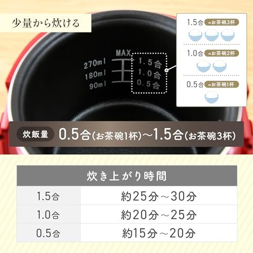 Yamazen Mini Rice Cooker Review Discover Compact Cooking Power in a Stylish Red Design Yamazen Mini Rice Cooker Review Discover Compact Cooking Power in a Stylish Red Design