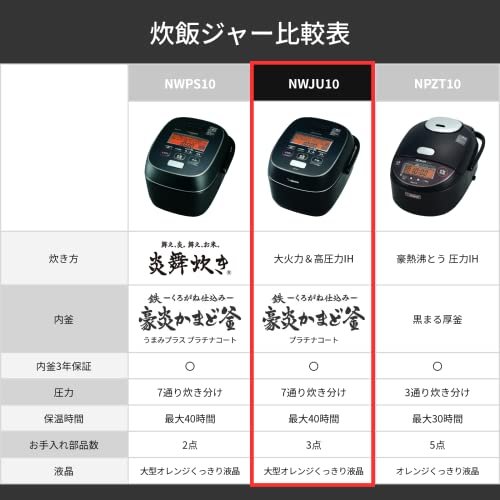 Zojirushi NW-JU10-BA Rice Cooker Review Pressure IH Cooking Excellence Explored Zojirushi NW-JU10-BA Rice Cooker Review Pressure IH Cooking Excellence Explored